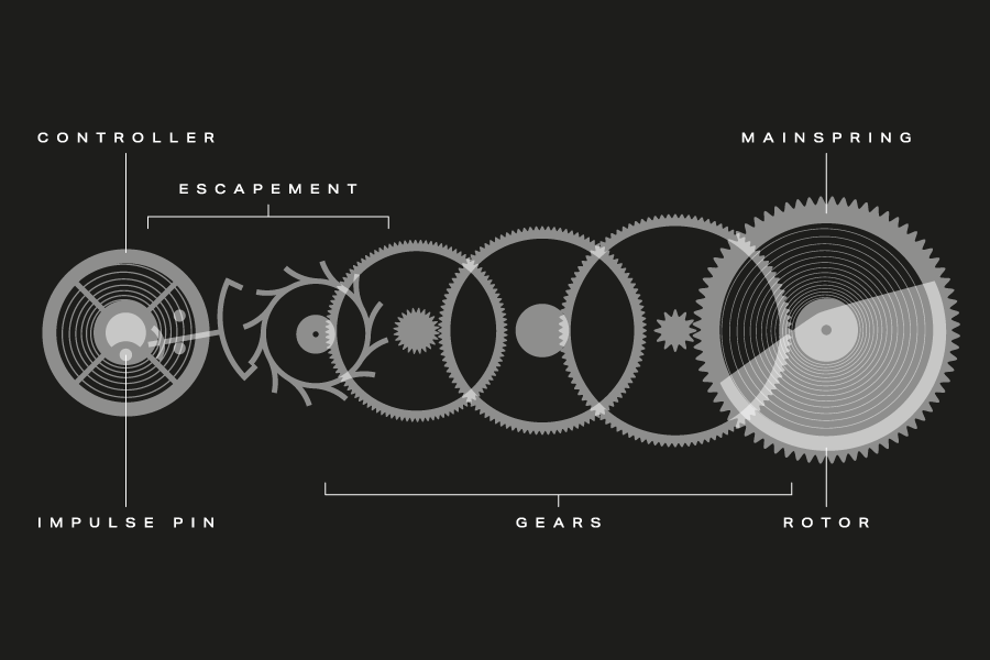 Mechanical Watch Movements